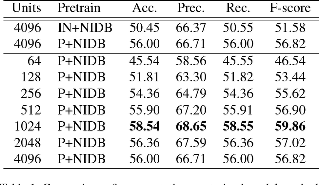 Figure 2 for Anticipating Traffic Accidents with Adaptive Loss and Large-scale Incident DB