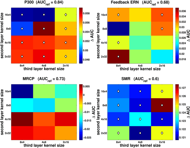 Figure 2 for EEGNet: A Compact Convolutional Network for EEG-based Brain-Computer Interfaces