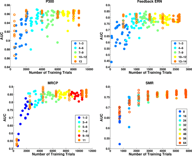 Figure 4 for EEGNet: A Compact Convolutional Network for EEG-based Brain-Computer Interfaces