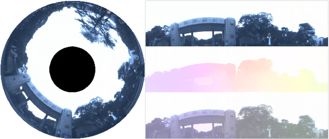 Figure 1 for PanoFlow: Learning Optical Flow for Panoramic Images