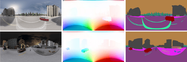 Figure 3 for PanoFlow: Learning Optical Flow for Panoramic Images