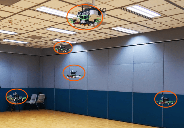 Figure 1 for Decentralized Visual-Inertial-UWB Fusion for Relative State Estimation of Aerial Swarm