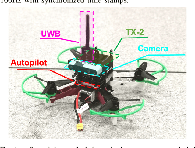Figure 4 for Decentralized Visual-Inertial-UWB Fusion for Relative State Estimation of Aerial Swarm