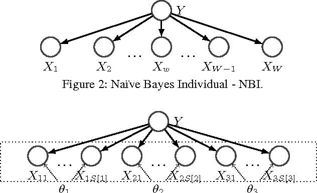 Figure 4 for Crowd Access Path Optimization: Diversity Matters