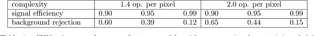 Figure 2 for Muon Trigger for Mobile Phones