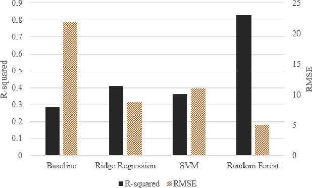 Figure 2 for Enabling Smartphone-based Estimation of Heart Rate