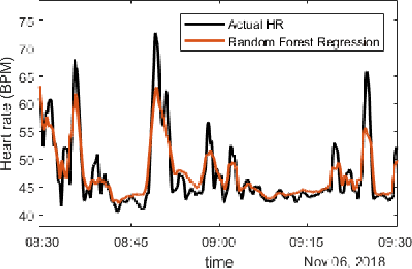 Figure 3 for Enabling Smartphone-based Estimation of Heart Rate