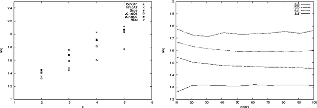 Figure 1 for Clause-Learning Algorithms with Many Restarts and Bounded-Width Resolution