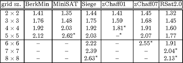 Figure 2 for Clause-Learning Algorithms with Many Restarts and Bounded-Width Resolution