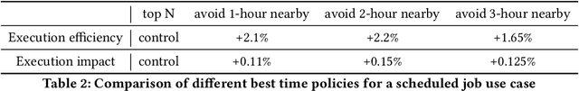 Figure 4 for Personalized Execution Time Optimization for the Scheduled Jobs
