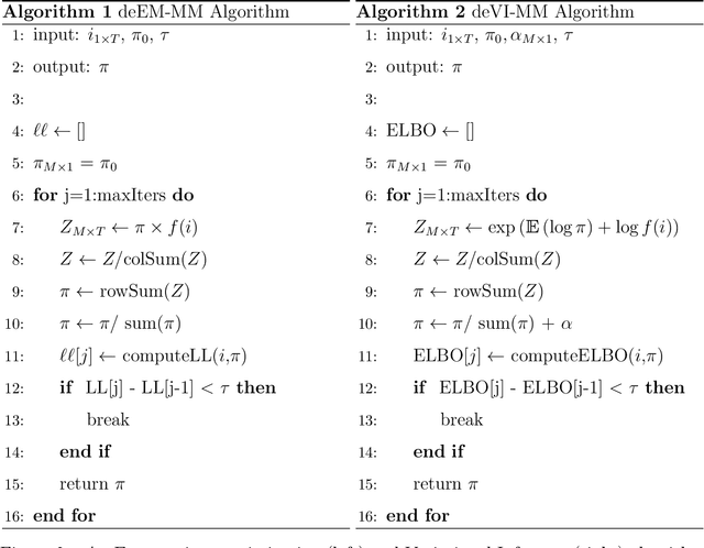 Figure 3 for Adaptively stacking ensembles for influenza forecasting with incomplete data