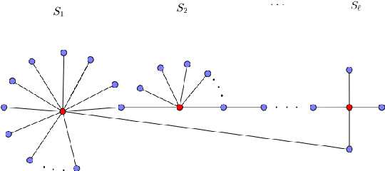 Figure 2 for Approximating Optimization Problems using EAs on Scale-Free Networks