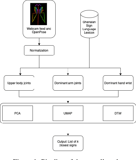 Figure 1 for Sign and Search: Sign Search Functionality for Sign Language Lexica