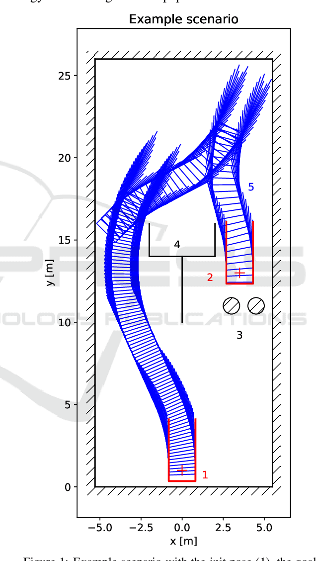 Figure 1 for Accelerated RRT* and its evaluation on Autonomous Parking
