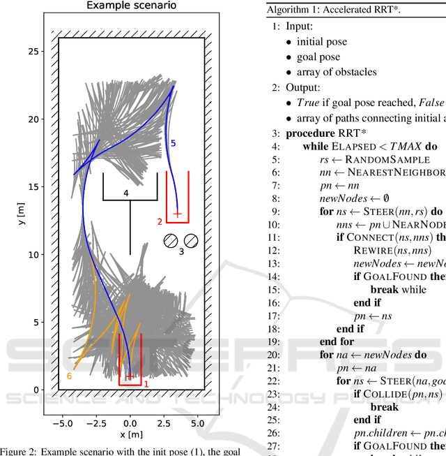 Figure 2 for Accelerated RRT* and its evaluation on Autonomous Parking