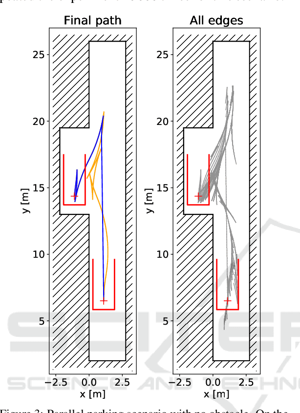 Figure 3 for Accelerated RRT* and its evaluation on Autonomous Parking
