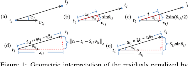 Figure 1 for Baseline Desensitizing In Translation Averaging