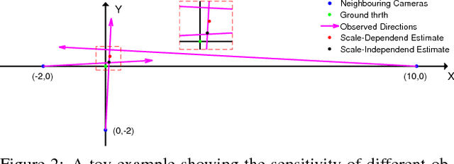 Figure 3 for Baseline Desensitizing In Translation Averaging