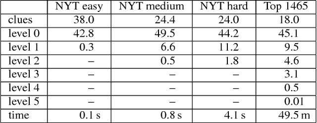 Figure 1 for A Reasoning System for a First-Order Logic of Limited Belief