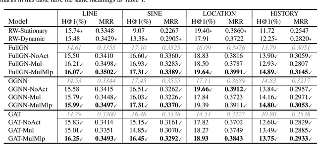 Figure 3 for Modeling Attention Flow on Graphs