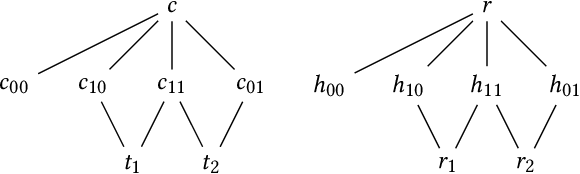 Figure 3 for From Matching with Diversity Constraints to Matching with Regional Quotas