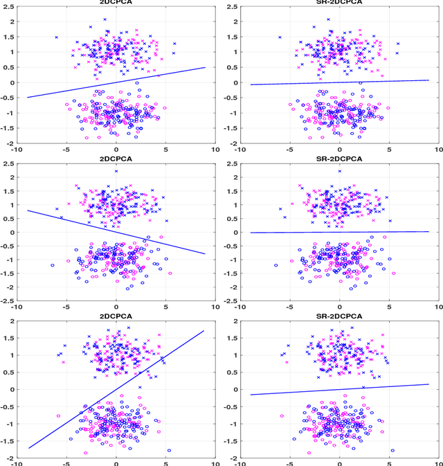 Figure 2 for Sample-Relaxed Two-Dimensional Color Principal Component Analysis for Face Recognition and Image Reconstruction