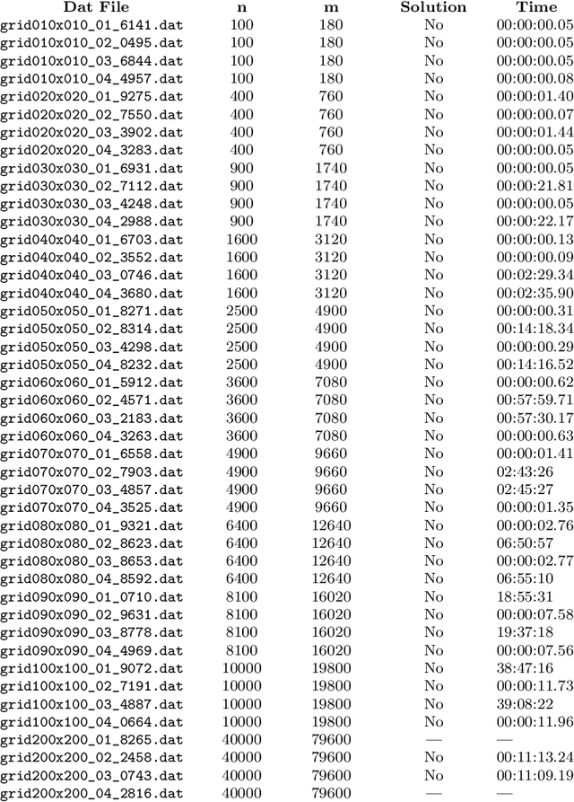 Figure 2 for Core Challenge 2022: Solver and Graph Descriptions