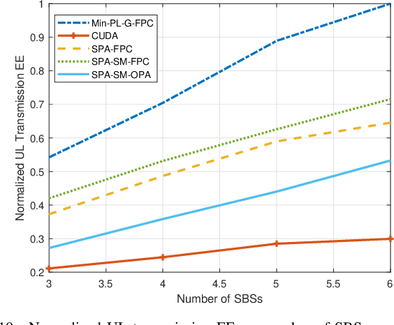 Figure 2 for On the Application of Uplink/Downlink Decoupled Access in Heterogeneous Mobile Edge Computing