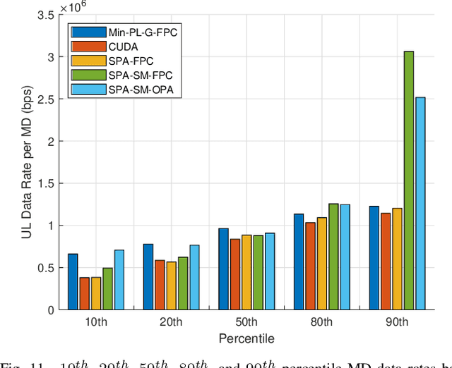 Figure 3 for On the Application of Uplink/Downlink Decoupled Access in Heterogeneous Mobile Edge Computing