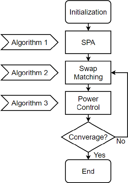 Figure 4 for On the Application of Uplink/Downlink Decoupled Access in Heterogeneous Mobile Edge Computing