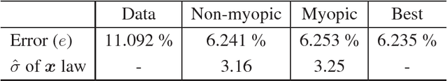 Figure 1 for Bayesian estimation of regularization and PSF parameters for Wiener-Hunt deconvolution