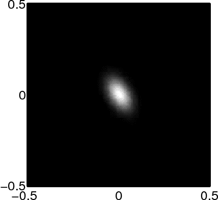 Figure 4 for Bayesian estimation of regularization and PSF parameters for Wiener-Hunt deconvolution