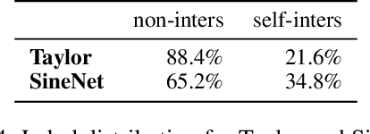 Figure 4 for When adversarial examples are excusable