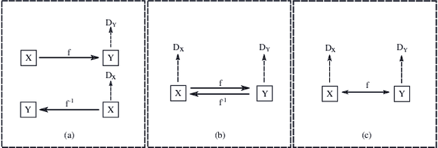 Figure 1 for One-to-one Mapping for Unpaired Image-to-image Translation
