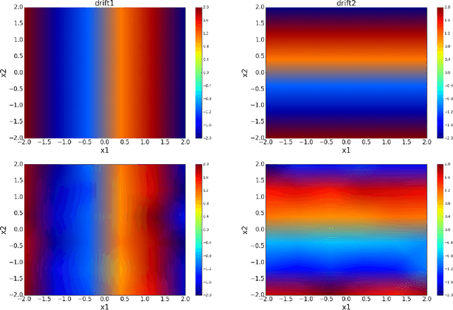 Figure 2 for Extracting Stochastic Governing Laws by Nonlocal Kramers-Moyal Formulas