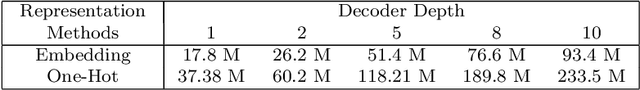 Figure 4 for A Deep Decoder Structure Based on WordEmbedding Regression for An Encoder-Decoder Based Model for Image Captioning