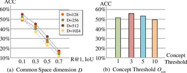 Figure 3 for Learning Commonsense-aware Moment-Text Alignment for Fast Video Temporal Grounding