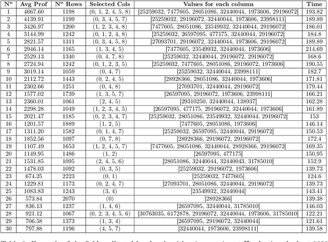 Figure 4 for Real-time Bidding campaigns optimization using attribute selection