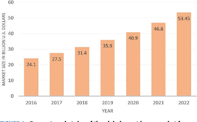 Figure 1 for Leveraging Machine Learning and Big Data for Smart Buildings: A Comprehensive Survey