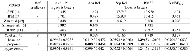 Figure 2 for Self-supervised Learning of 3D Object Understanding by Data Association and Landmark Estimation for Image Sequence