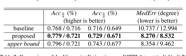 Figure 4 for Self-supervised Learning of 3D Object Understanding by Data Association and Landmark Estimation for Image Sequence