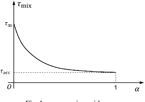 Figure 1 for Proximal Policy Optimization Learning based Control of Congested Freeway Traffic