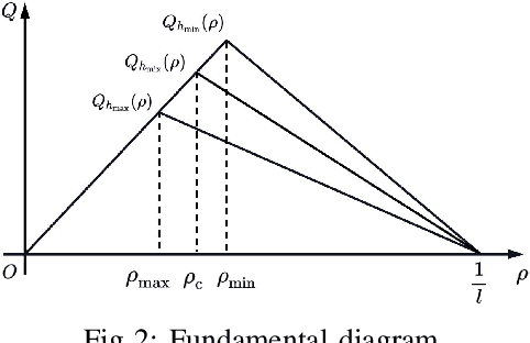 Figure 2 for Proximal Policy Optimization Learning based Control of Congested Freeway Traffic
