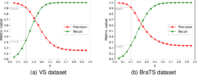 Figure 4 for PA-Seg: Learning from Point Annotations for 3D Medical Image Segmentation using Contextual Regularization and Cross Knowledge Distillation