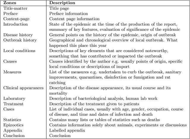 Figure 2 for Plague Dot Text: Text mining and annotation of outbreak reports of the Third Plague Pandemic