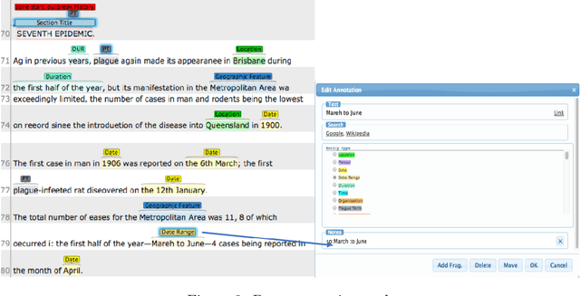 Figure 3 for Plague Dot Text: Text mining and annotation of outbreak reports of the Third Plague Pandemic