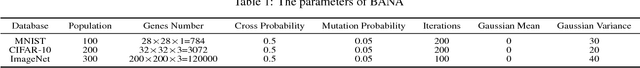 Figure 2 for A Black-box Attack on Neural Networks Based on Swarm Evolutionary Algorithm