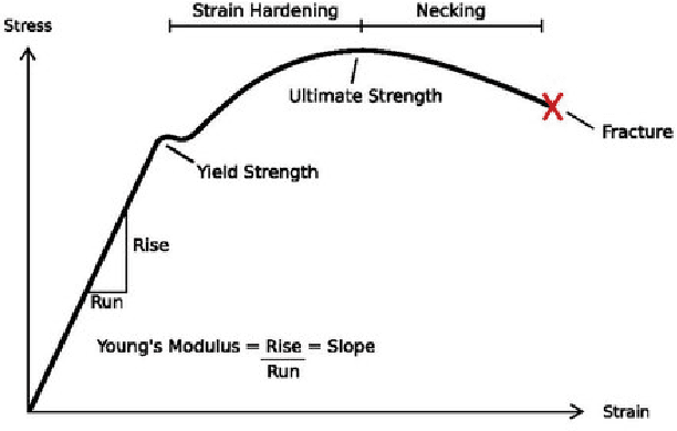 Figure 1 for Deep Learning based Dimple Detection for Quantitative Fractography