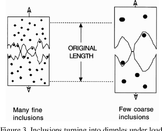 Figure 4 for Deep Learning based Dimple Detection for Quantitative Fractography