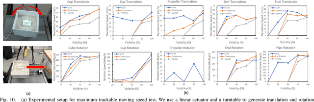 Figure 2 for Robotic Depowdering for Additive Manufacturing via Pose Tracking